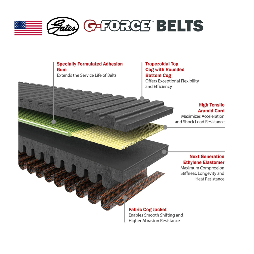 حزام G-FORCE CVT للدراجات النارية Polaris 1000CC Turbo للطرق الوعرة - EB11238915